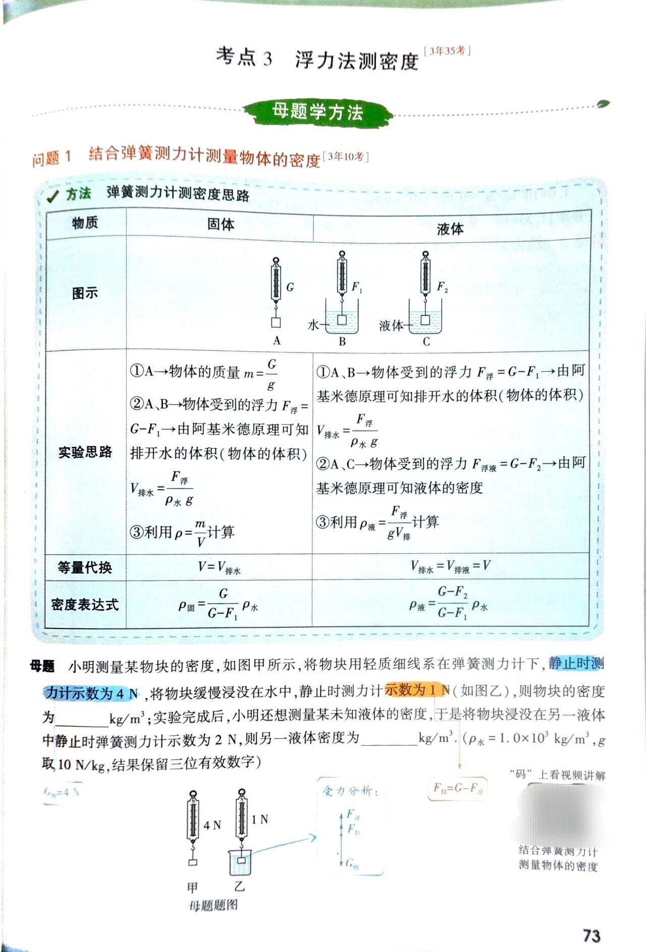 初中物理刷題資料