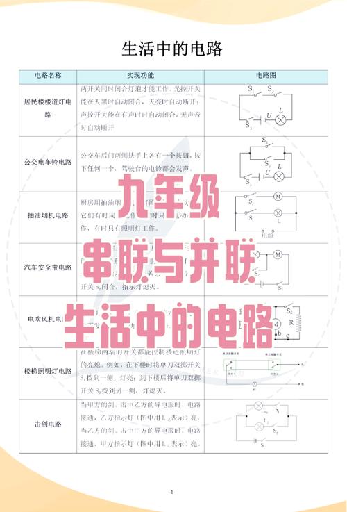 高二物理選修3-1知識點(diǎn)精講：串聯(lián)與并聯(lián)電路特性，及焦耳定律應(yīng)用