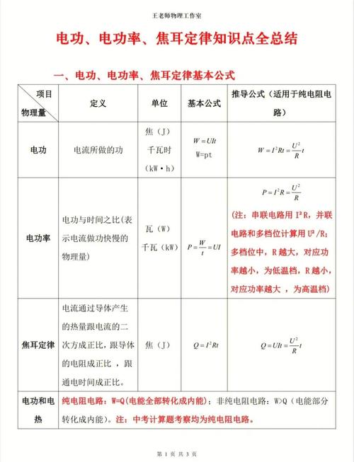 高二物理選修3-1視頻