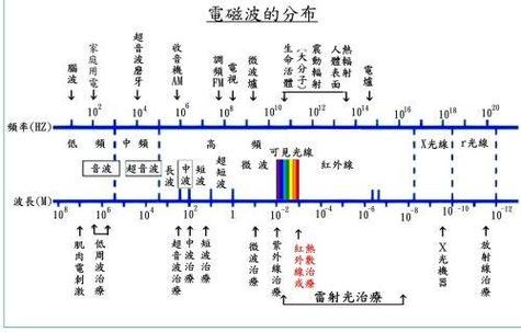 電磁學(xué) 物理學(xué)家