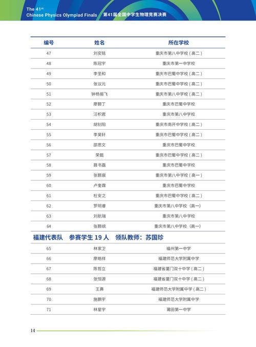 高中物理競賽復賽