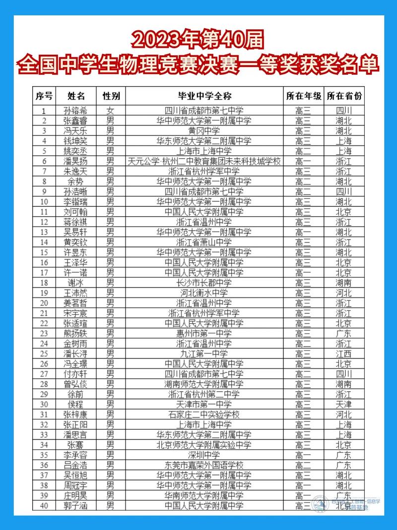 高中物理競賽復賽