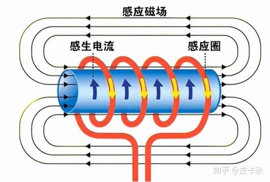 電磁爐原理揭秘：高效加熱如何實現(xiàn)？選購與使用全指南