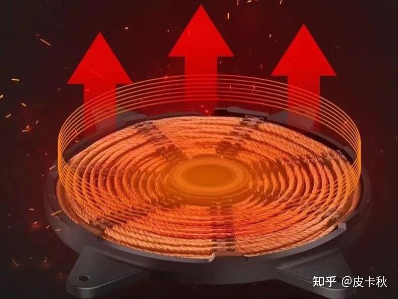 電磁學 物理學家