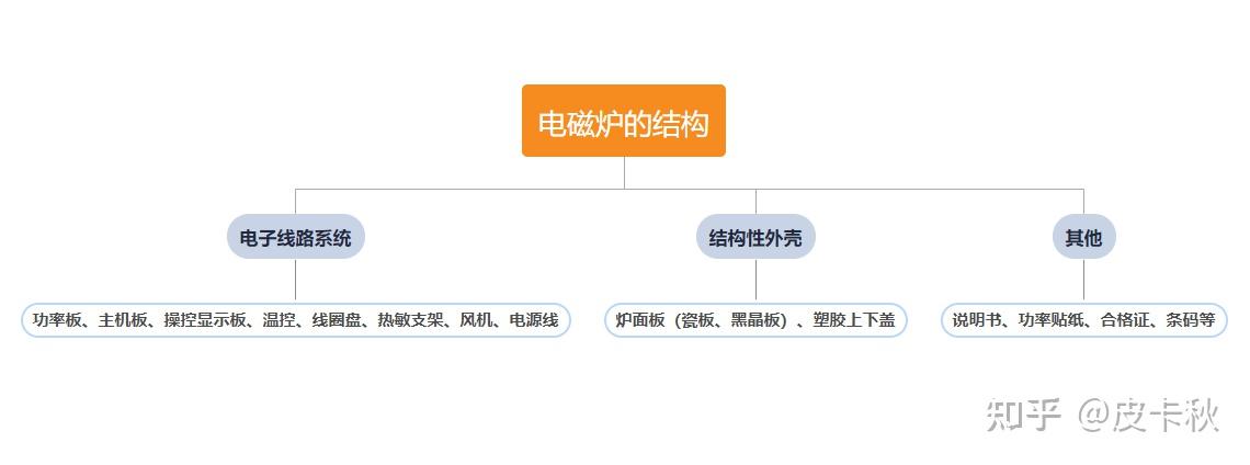 電磁學 物理學家