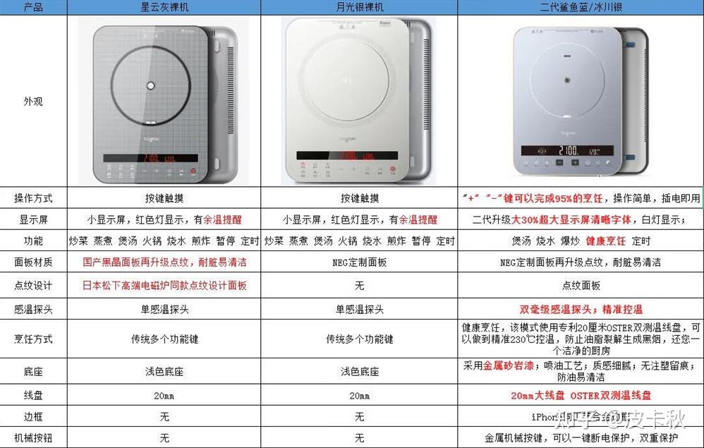 電磁學 物理學家