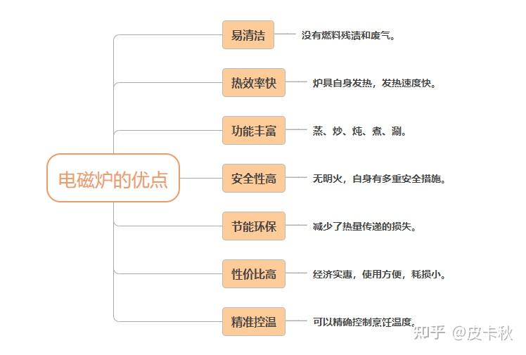 電磁學 物理學家