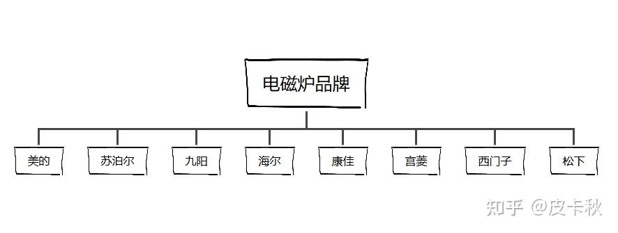 電磁學 物理學家