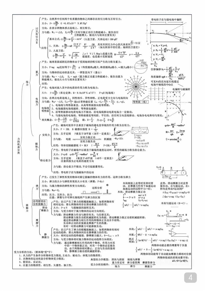 高一物理公式大全圖片
