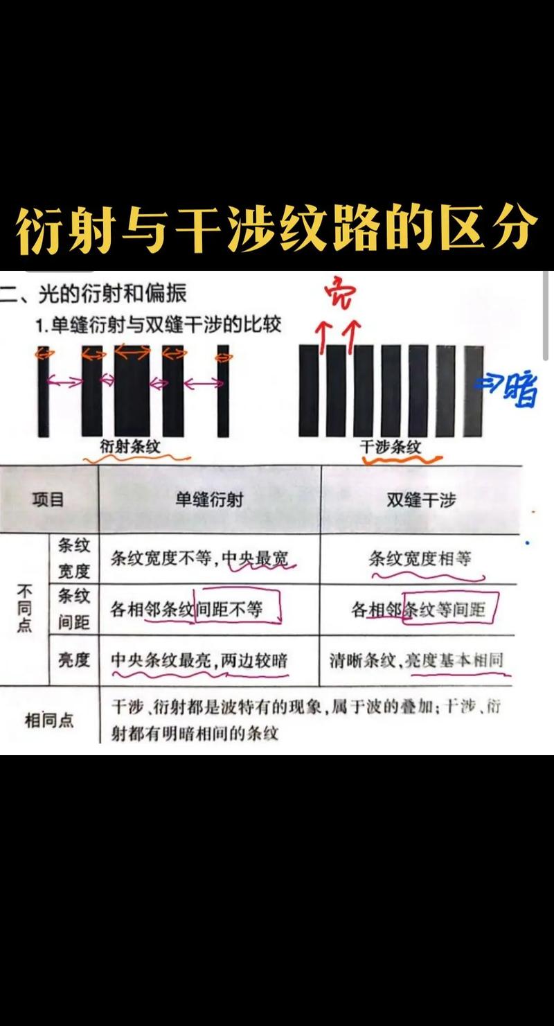 物理光學(xué)：探索光的波動(dòng)性與干涉現(xiàn)象，及其在現(xiàn)代科技中的應(yīng)用