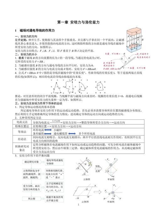 高中物理磁場公式復(fù)習(xí)：掌握磁感應(yīng)強(qiáng)度、安培力與洛侖茲力，輕松備考