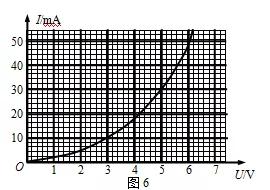 伏安特性曲線 高中物理