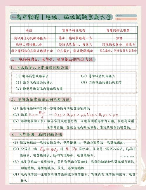 高中物理課程光學(xué)實驗