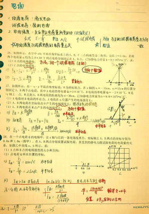 高中物理課程光學(xué)實驗