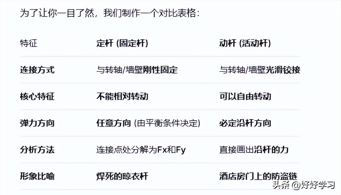 物理高中必修一3-5 共點力的平衡》(教案)