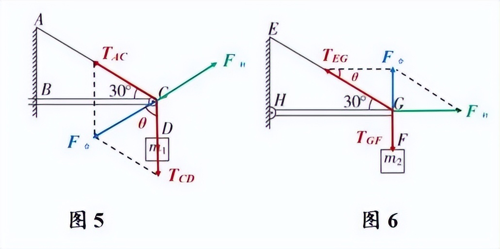 物理高中必修一3-5 共點力的平衡》(教案)