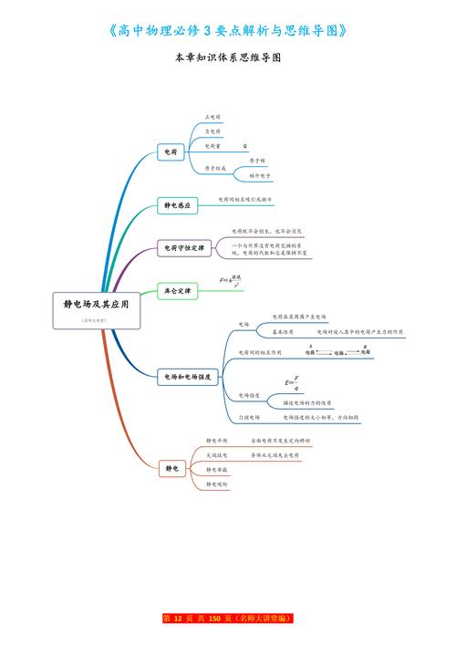 高中物理知識(shí)框架解析：動(dòng)力學(xué)、電磁學(xué)、其他，三大方向全掌握