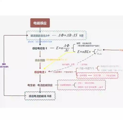 物理高中必修一3-5 共點力的平衡》(教案)