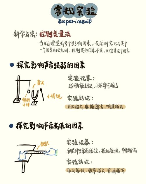 初中物理中考復(fù)習(xí)：聲音的產(chǎn)生與傳播、聲音特征全解析！共30頁考點(diǎn)詳解