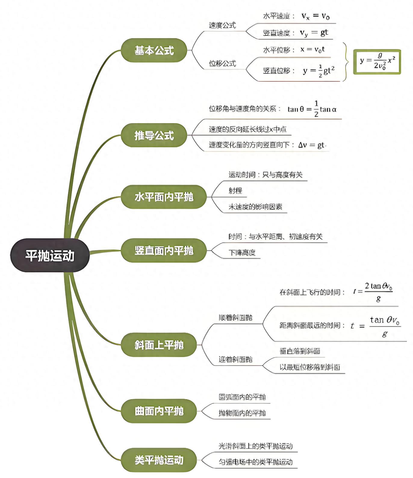 鄧?yán)蠋熂恼Z(yǔ)：掌握平拋運(yùn)動(dòng)核心邏輯，破解30%力學(xué)壓軸題，直擊2026新考向