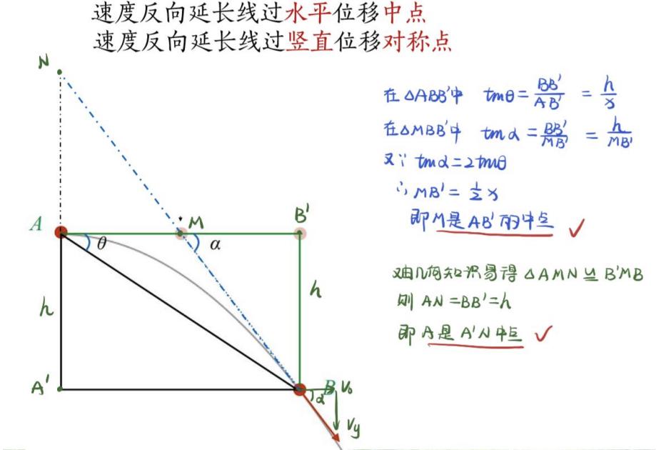 高中物理電場平拋運動
