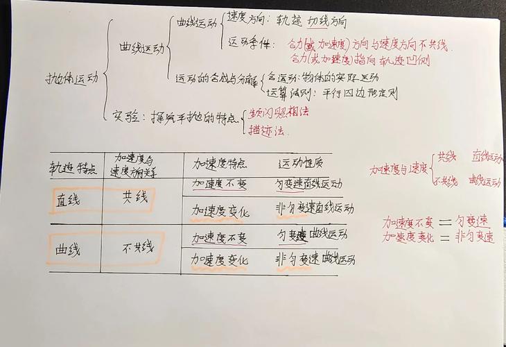 平拋運(yùn)動(dòng)全解析：從規(guī)律推導(dǎo)到實(shí)際應(yīng)用，掌握化曲為直思想