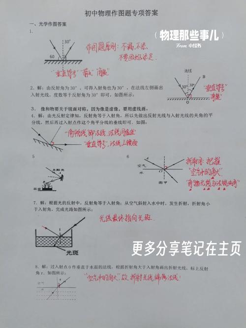 初中物理中考模擬練習(xí)題：力學(xué)、電學(xué)與光學(xué)考點(diǎn)解析