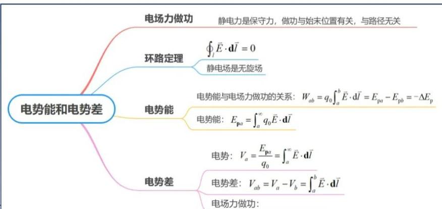 高中物理電場強度e的單位