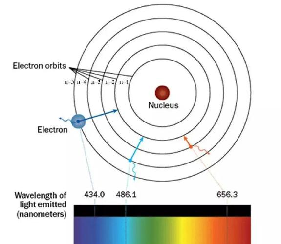 突破譜線展寬限制：銣原子雙光子躍遷教學實驗，揭秘功率與溫度影響機制