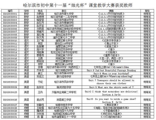 初中物理老師怎么樣