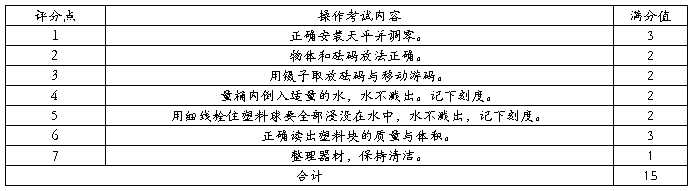 初中物理實(shí)驗(yàn)報(bào)告：測(cè)固體密度與凸透鏡成像，實(shí)驗(yàn)步驟全解析