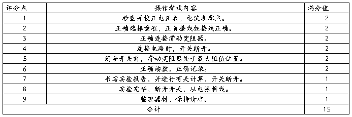 初中的物理的實驗報告