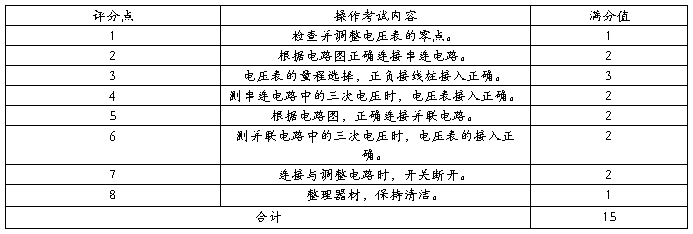 初中的物理的實驗報告