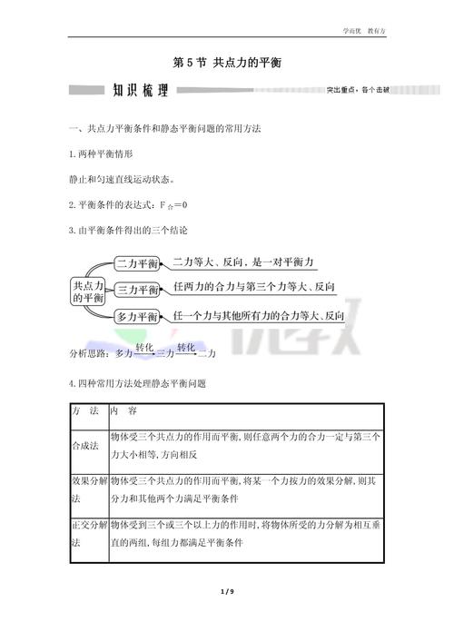 高中物理筆記整理大全