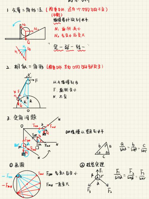 高中物理筆記整理大全