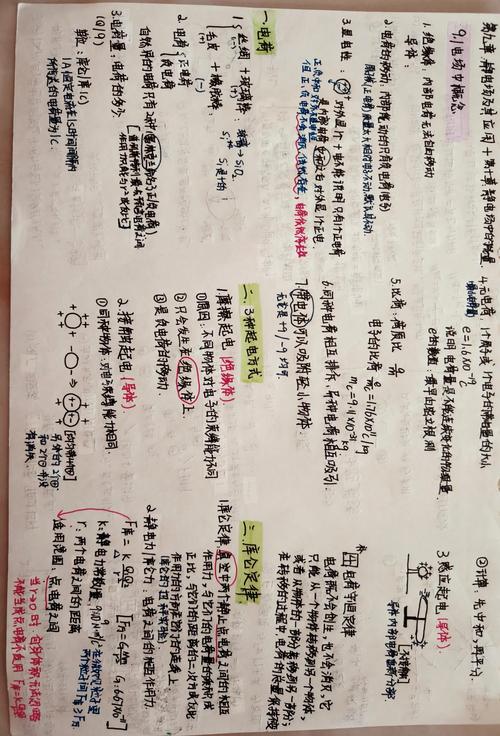 高中物理電場強度標準曲線