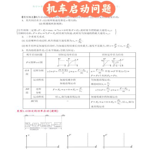 高中物理機車啟動問題