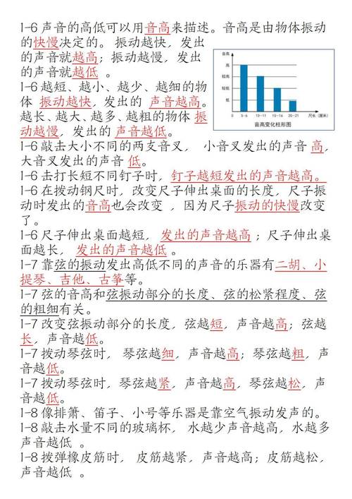 初中物理聲音知識點