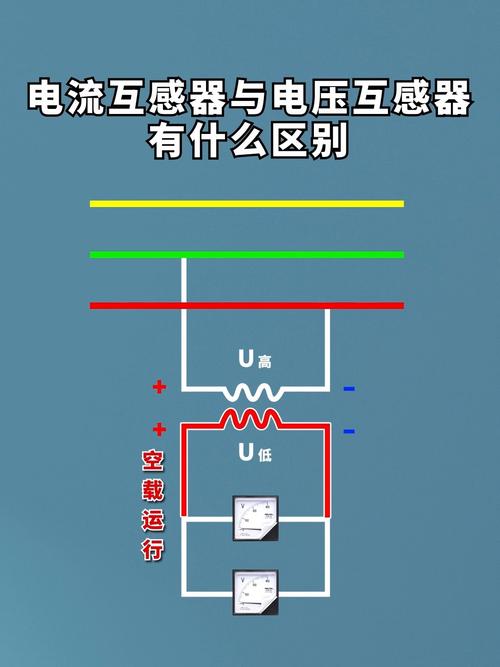 高中物理電流互感器