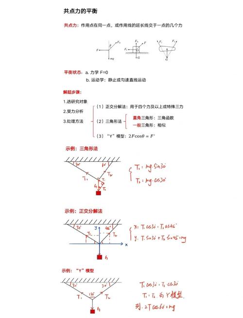 高中物理共點力平衡：從聽不懂到穩拿分，這3步法太實用