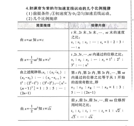 高中物理電場強度公式