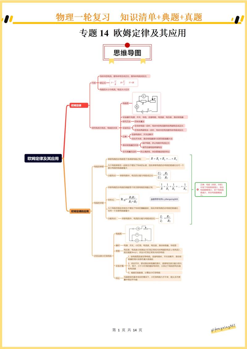 初中物理復習技巧