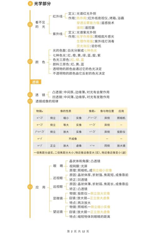 初中物理復習技巧