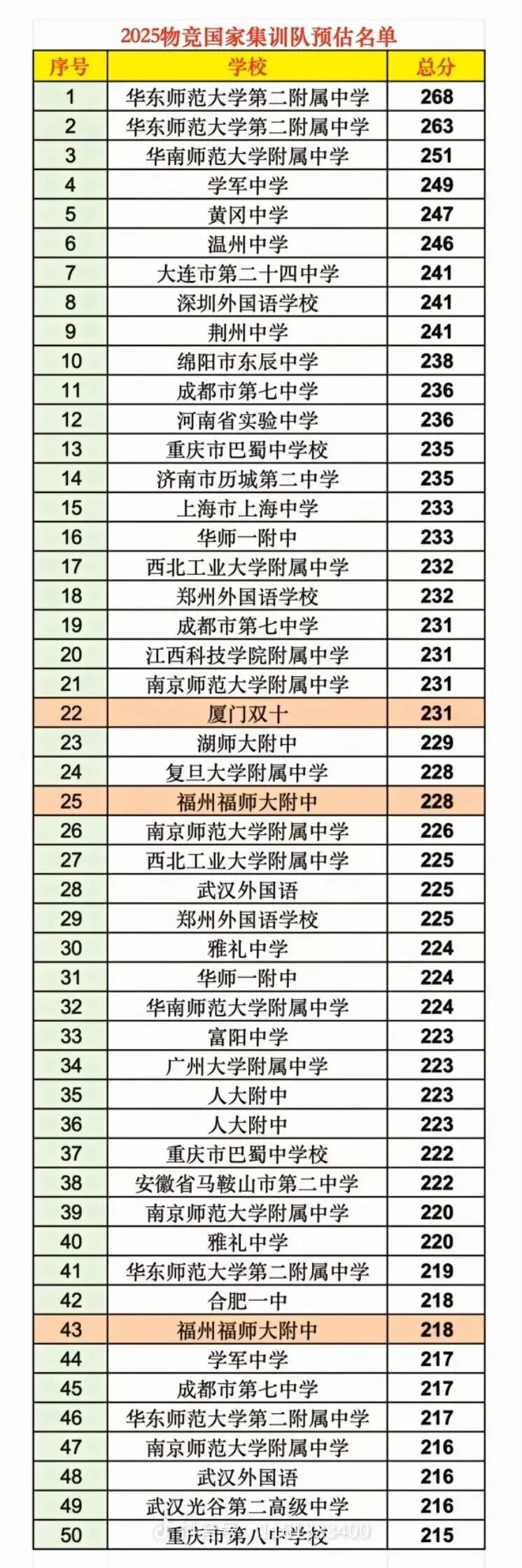 全國物理奧林匹克競賽