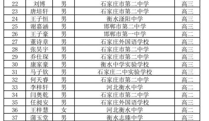 全國物理奧林匹克競賽