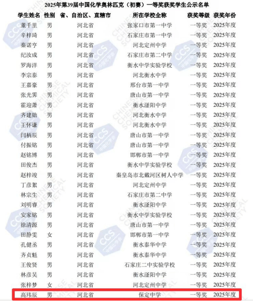 全國物理奧林匹克競賽