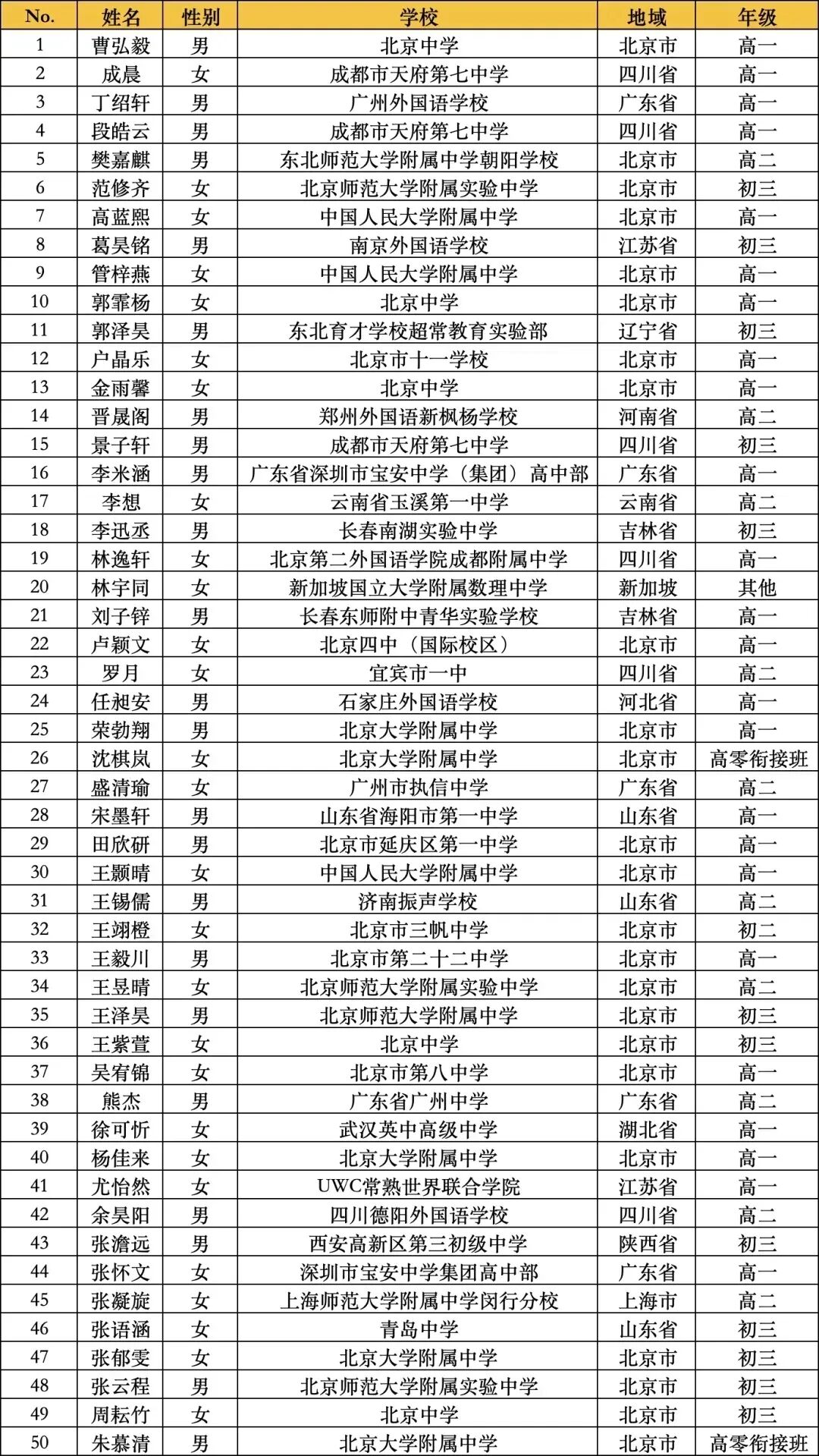 全國物理奧林匹克競賽