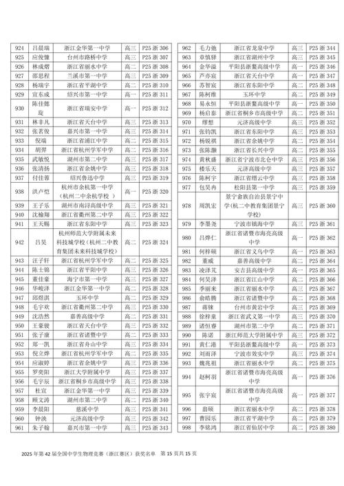 全國物理競賽時(shí)間