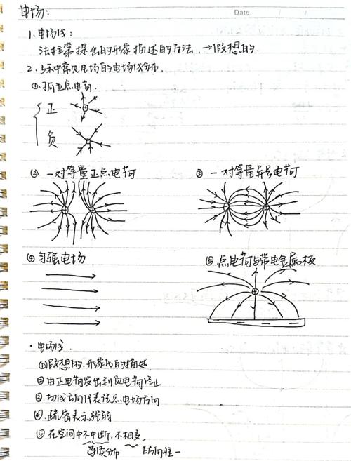 高中物理電場強度教案