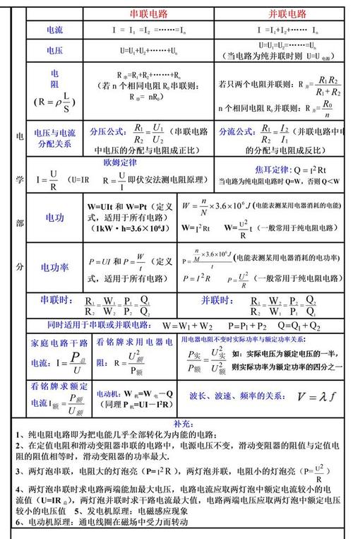 初中物理電流電壓